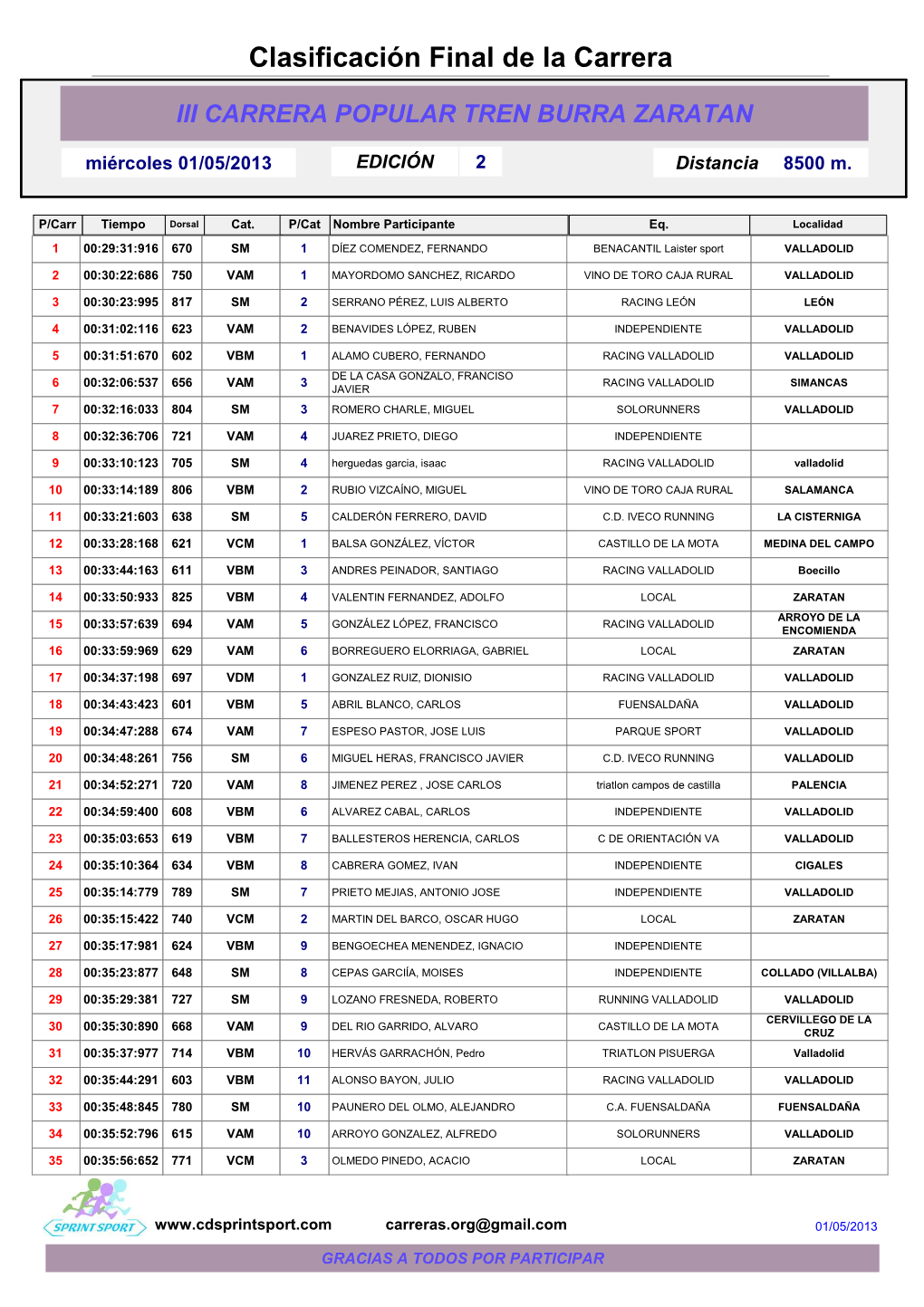 Clasificación Final De La Carrera