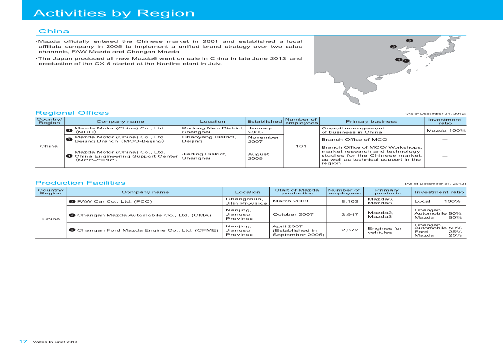 Activities by Region China