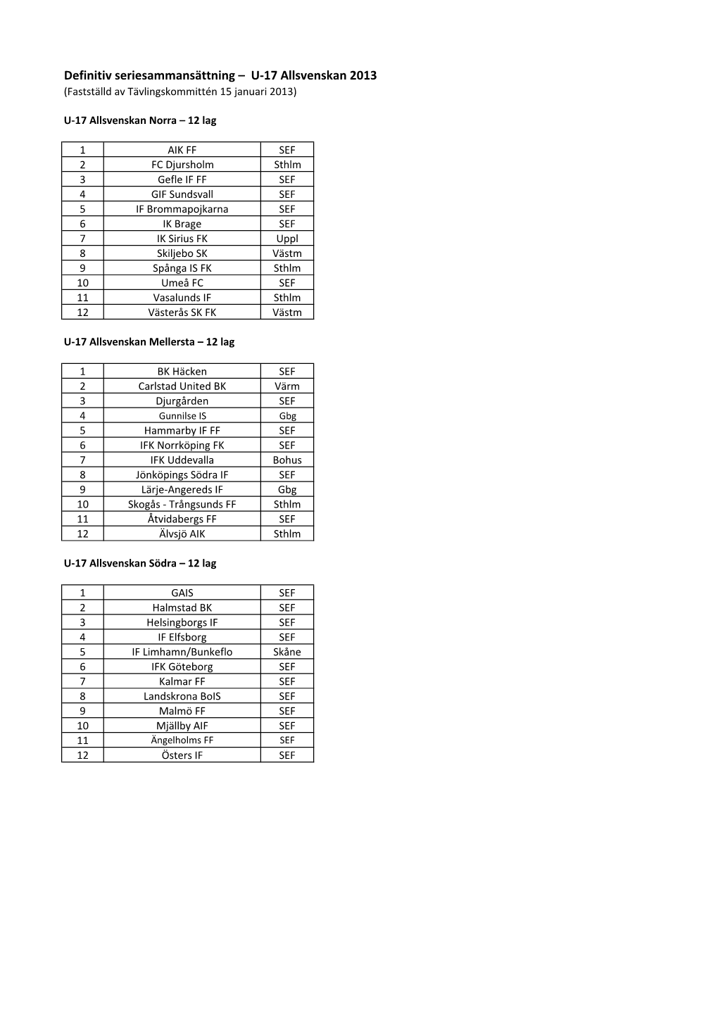 Definitiv Seriesammansättning – U-17 Allsvenskan 2013 (Fastställd Av Tävlingskommittén 15 Januari 2013)