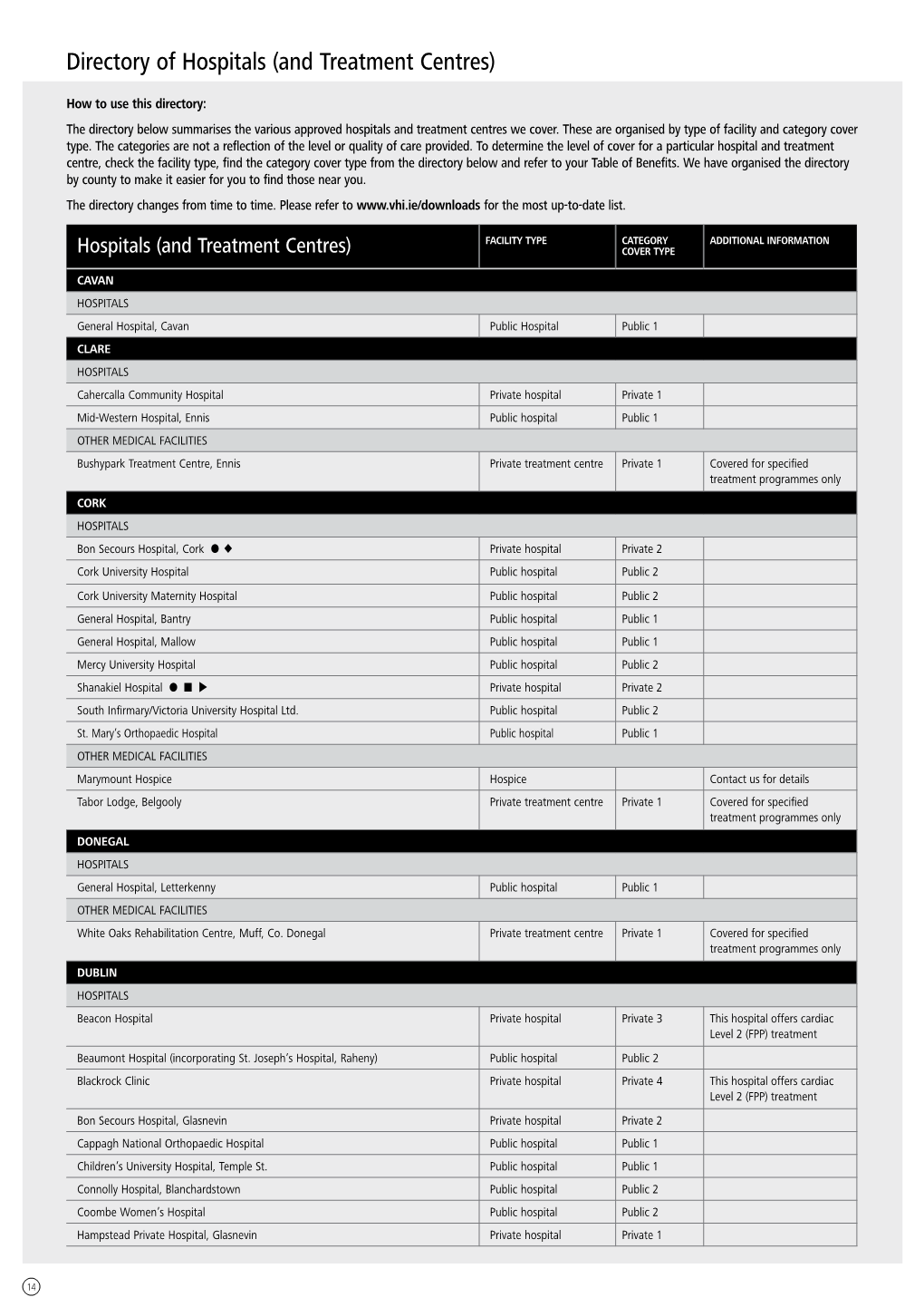 Directory of Hospitals (And Treatment Centres)