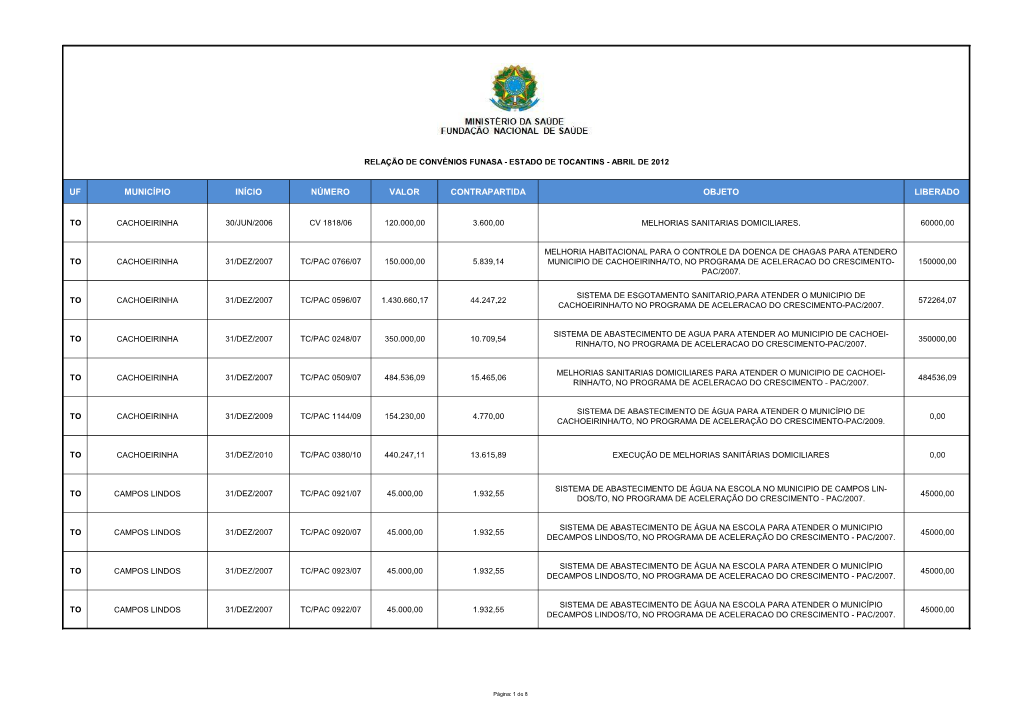 Uf Município Início Número Valor Contrapartida Objeto Liberado