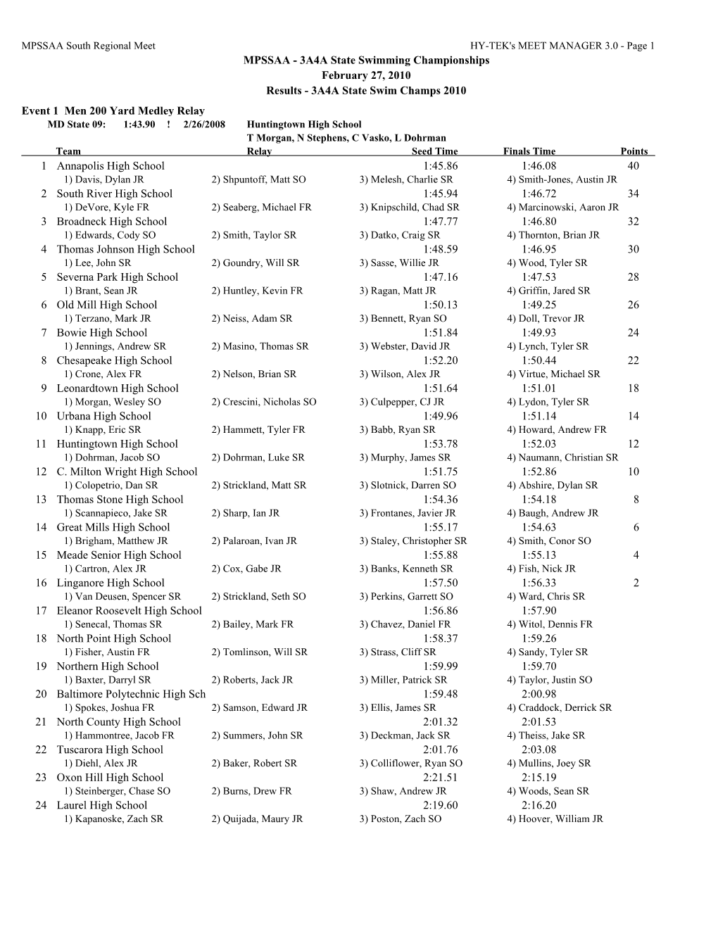 MPSSAA South Regional Meet HY-TEK's MEET MANAGER 3.0 - Page 1 MPSSAA - 3A4A State Swimming Championships February 27, 2010 Results - 3A4A State Swim Champs 2010