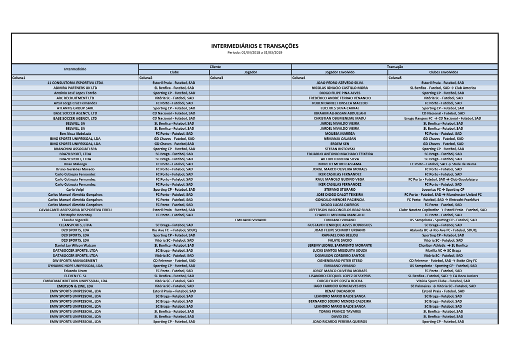 INTERMEDIÁRIOS E TRANSAÇÕES Período: 01/04/2018 a 31/03/2019