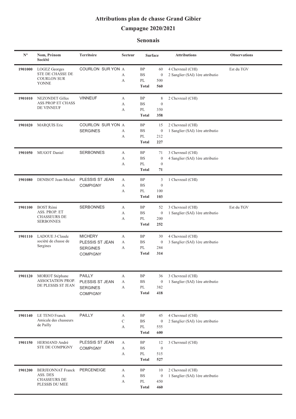 Attributions Plan De Chasse Grand Gibier Campagne 2020/2021 Senonais