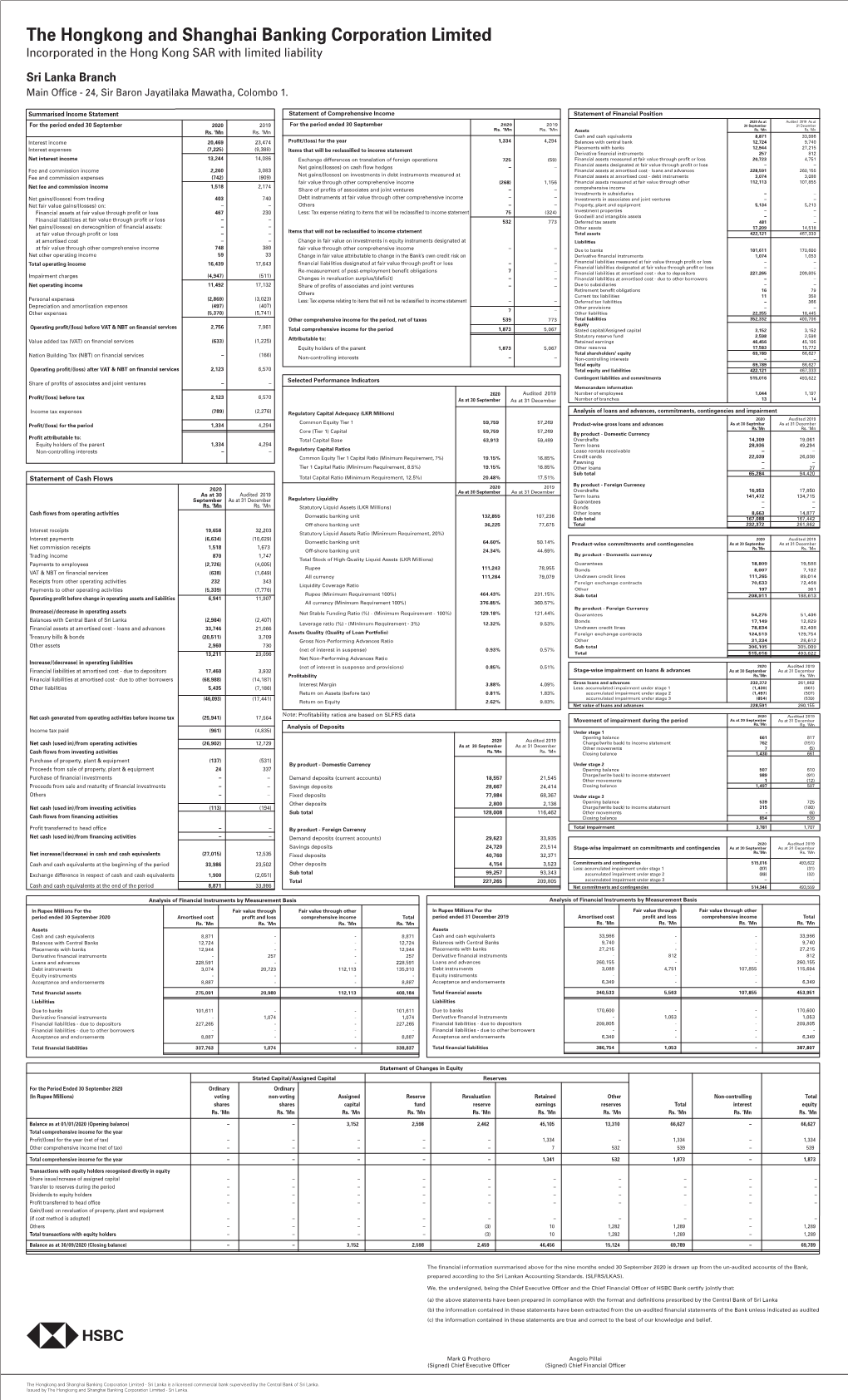 HSBC Sri Lanka