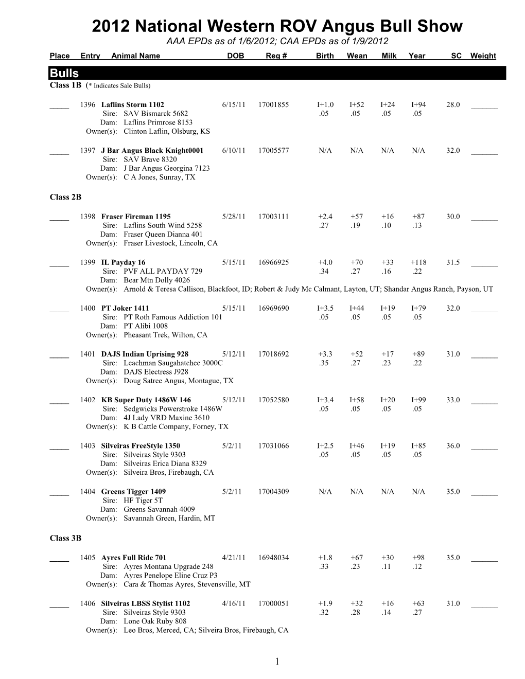 2012 National Western ROV Angus Bull Show AAA Epds As of 1/6/2012; CAA Epds As of 1/9/2012