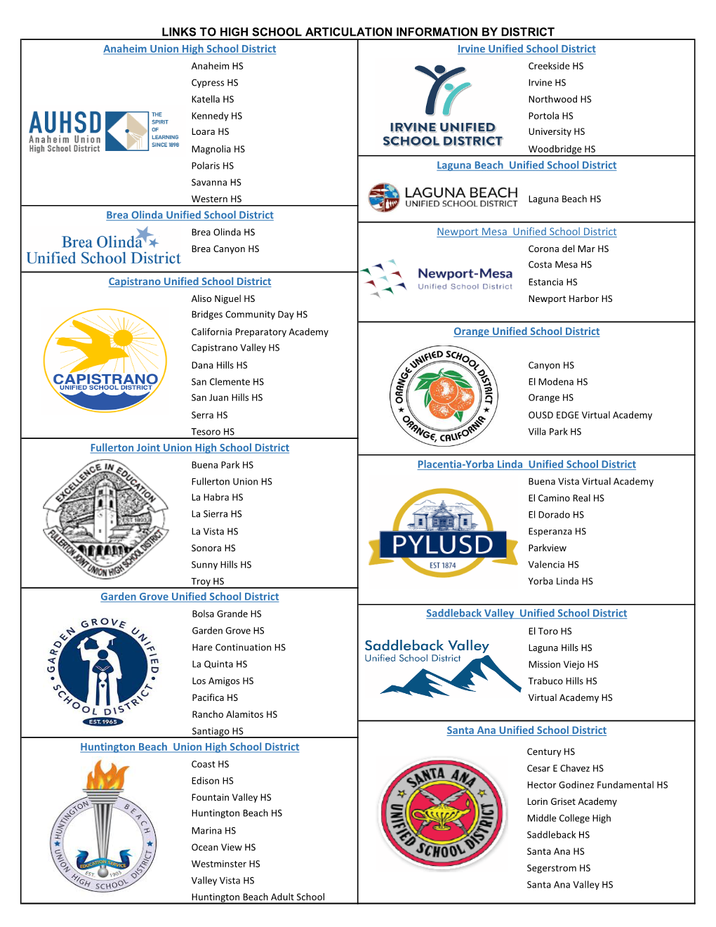 High School Articulation Info by District