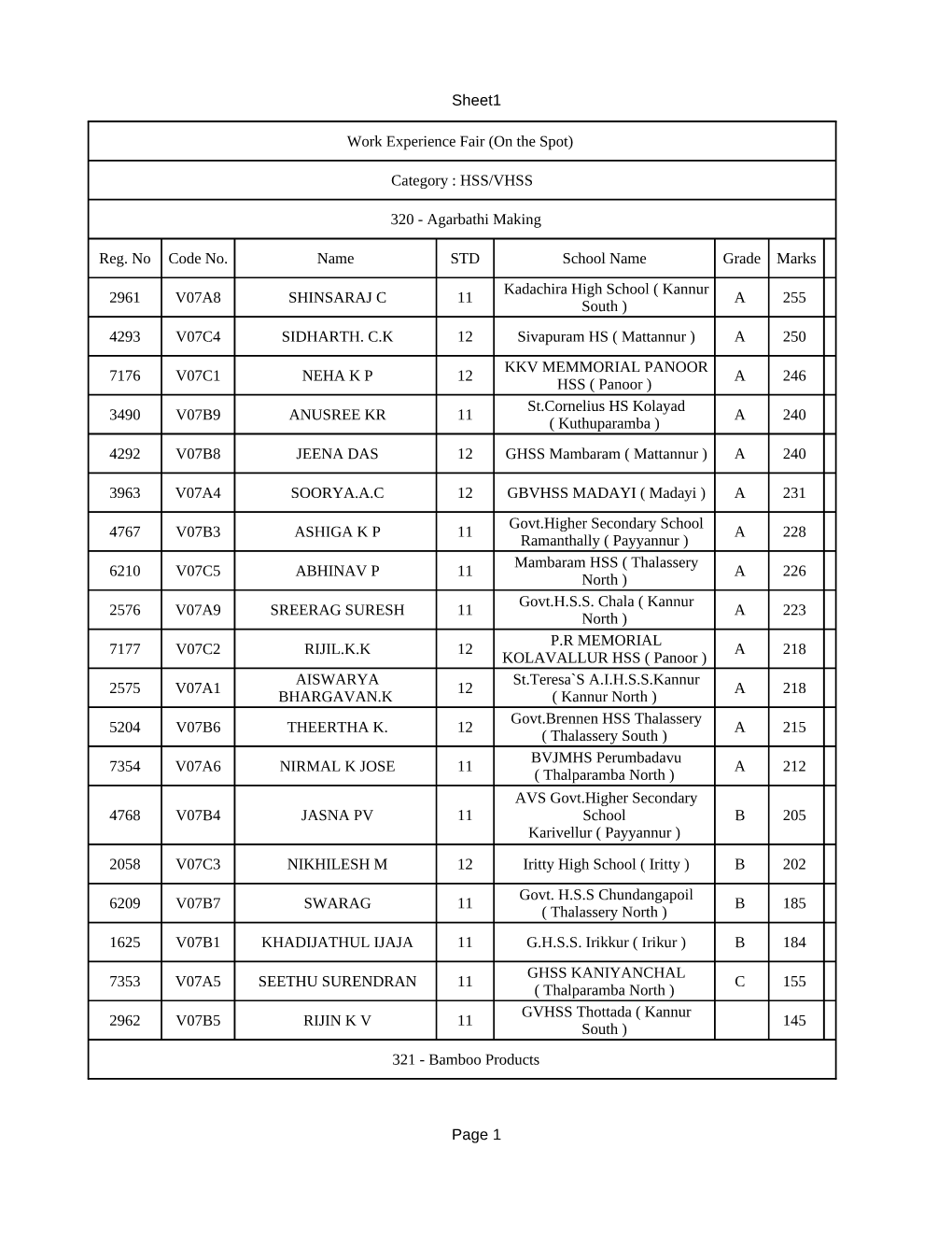 Sheet1 Page 1 Work Experience Fair (On the Spot) Reg. No Code No