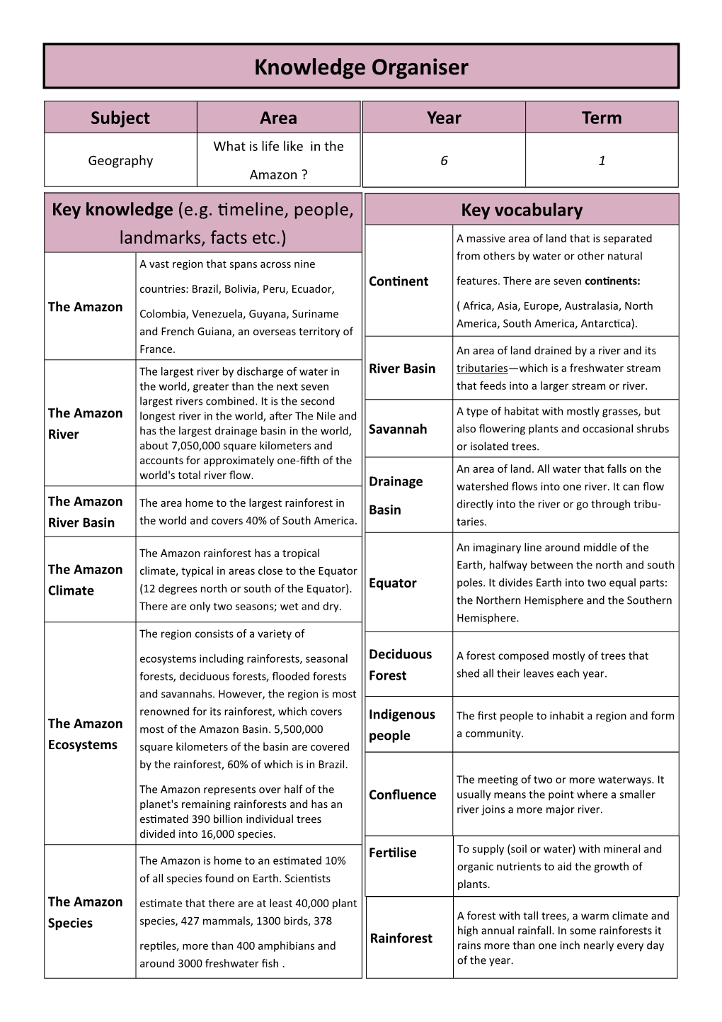 Knowledge Organiser