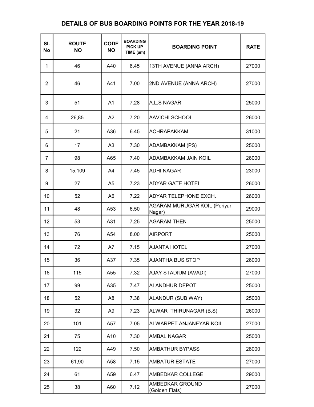 Details of Bus Boarding Points for the Year 2018-19