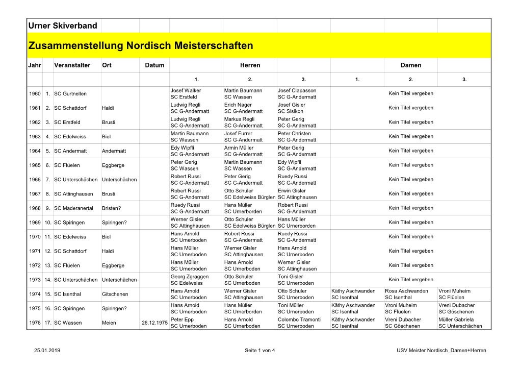USV Meister Nordisch Damen+Herren Jahr Veranstalter Ort Datum Herren Damen