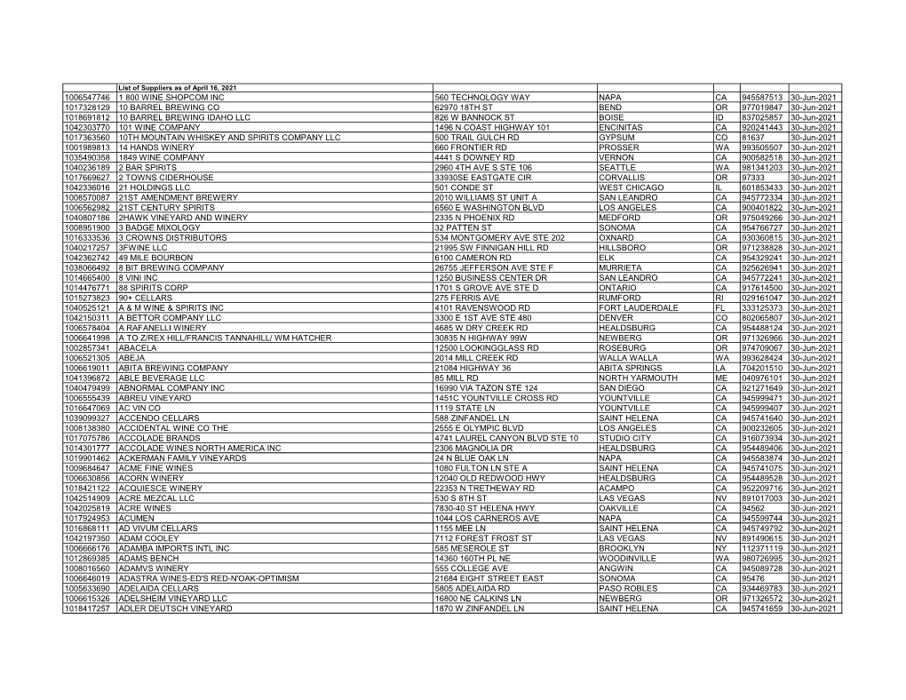 List of Suppliers As of April 16, 2021