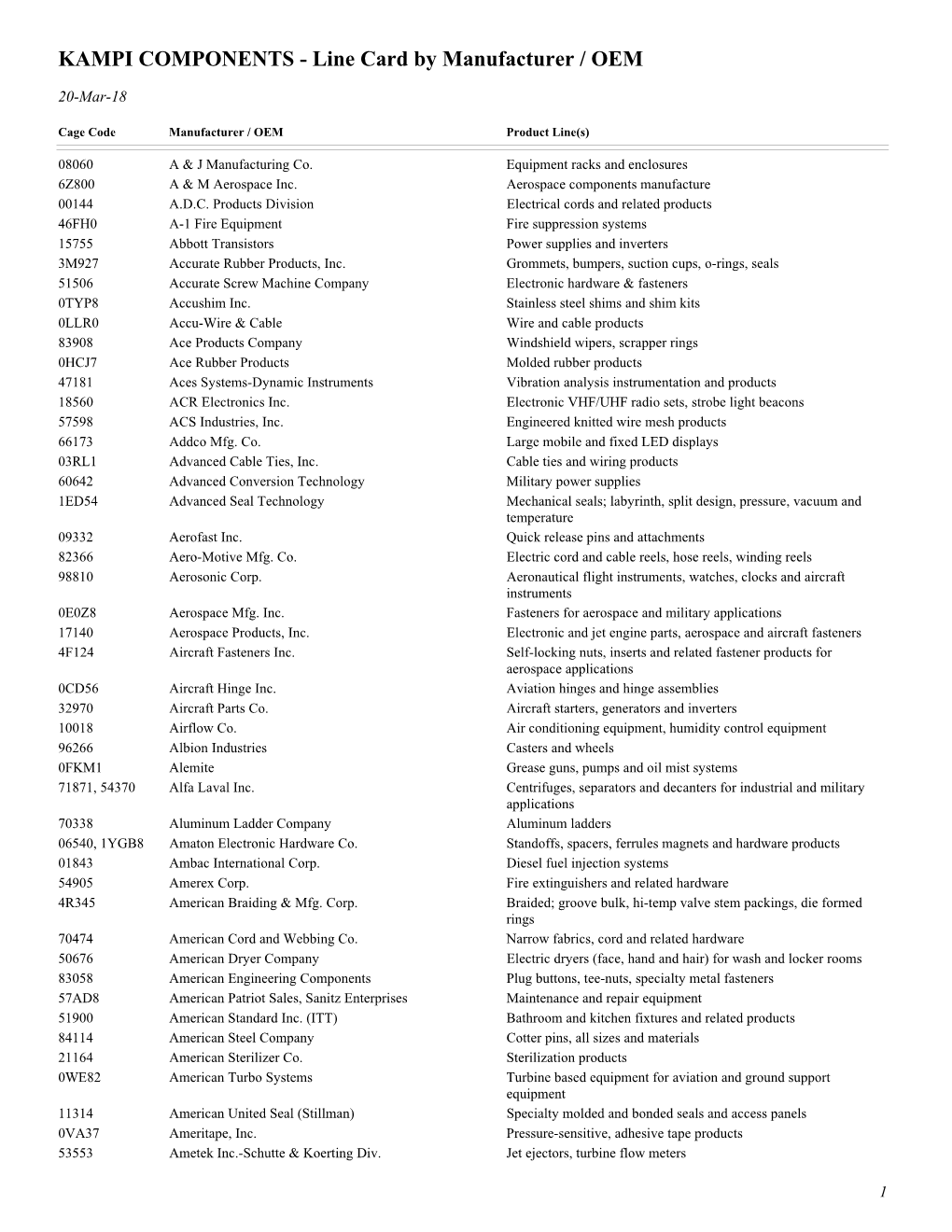 Line Card Listing by Vendor