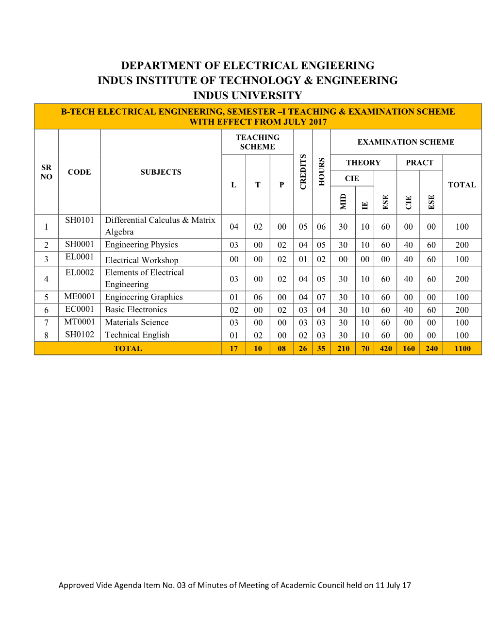 B-Tech-EL-2017-18.Pdf