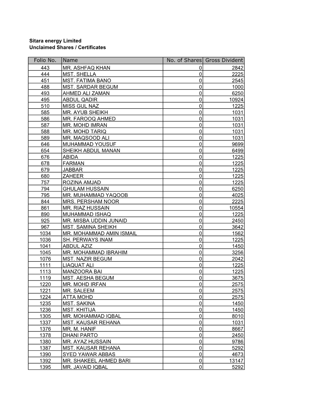 Unclaimed Shares / Dividend Warrants