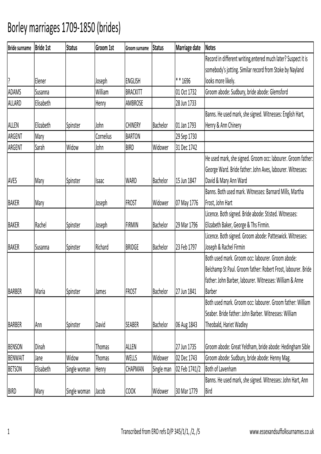 Borley Marriages 1709-1850 (Brides)