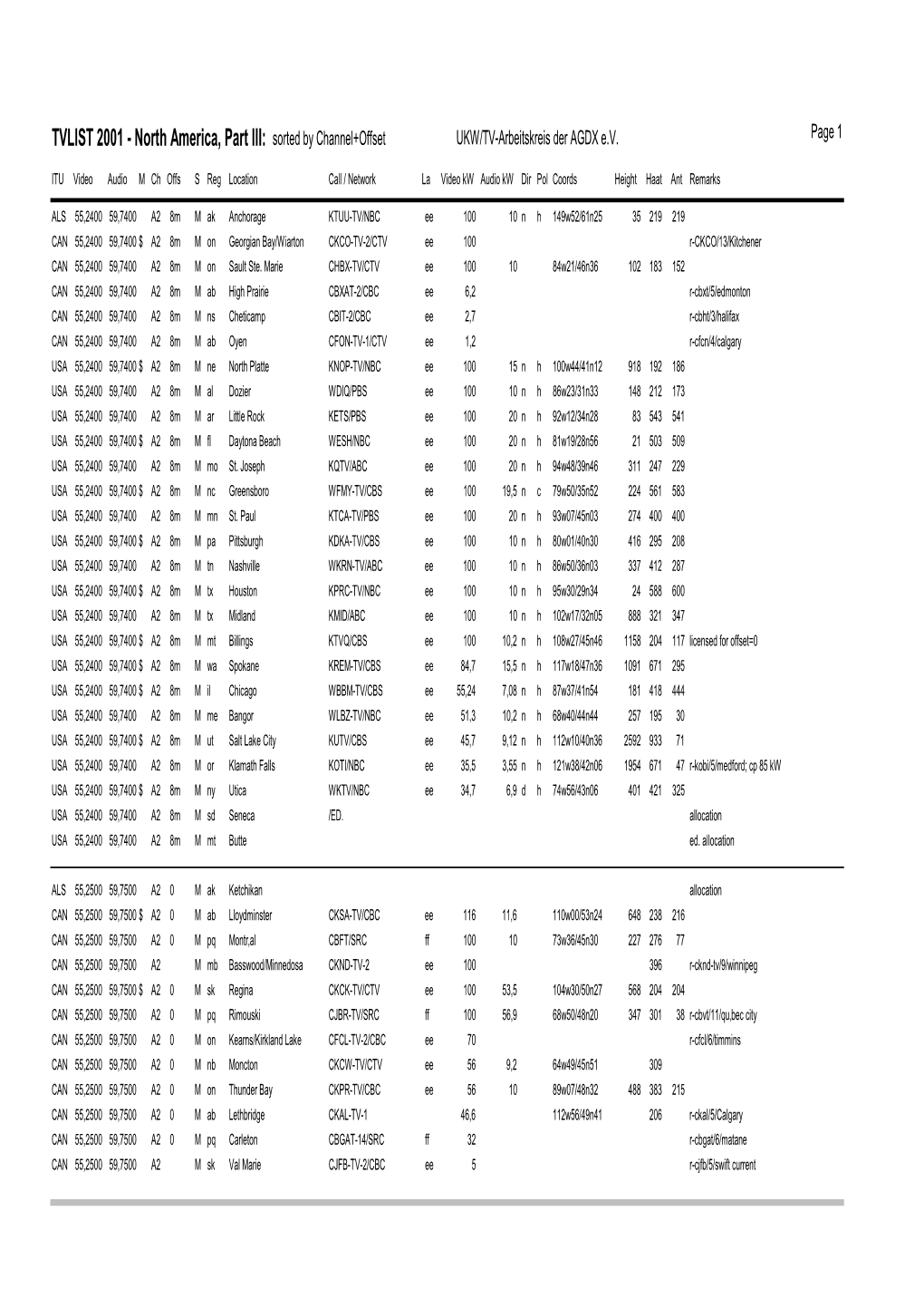 TVLIST 2001 - North America, Part III: Sorted by Channel+Offset UKW/TV-Arbeitskreis Der AGDX E.V