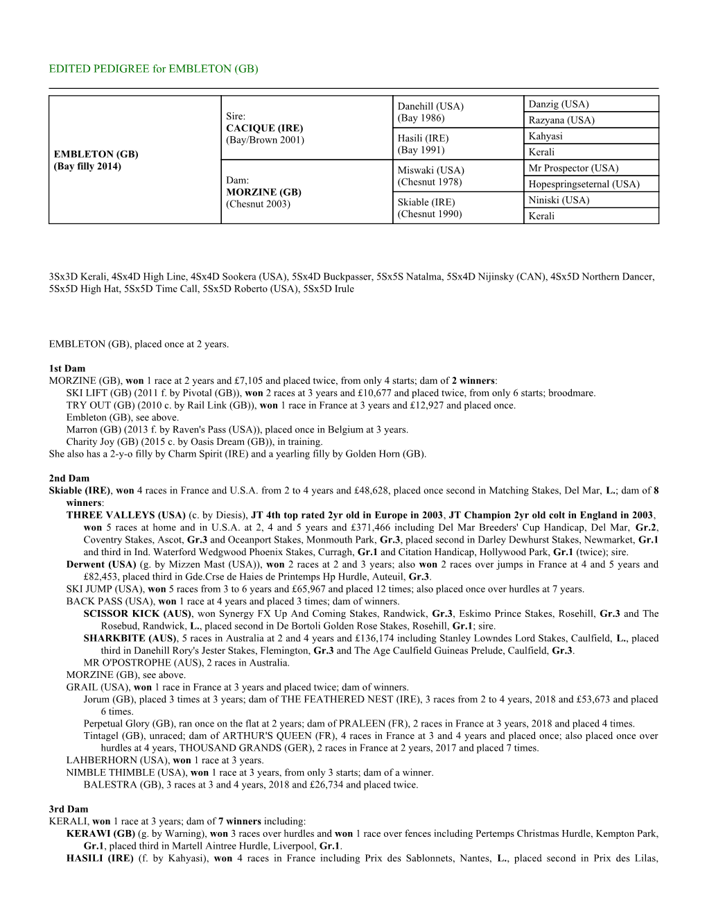 EDITED PEDIGREE for EMBLETON (GB)