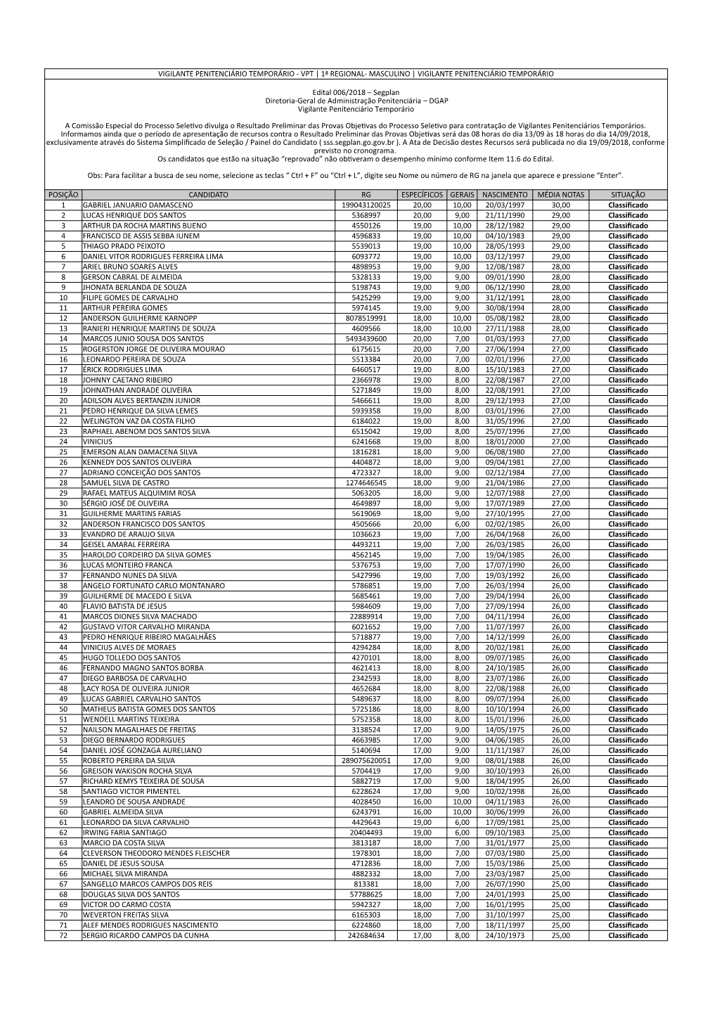 Vigilante Penitenciário Temporário - Vpt | 1ª Regional- Masculino | Vigilante Penitenciário Temporário