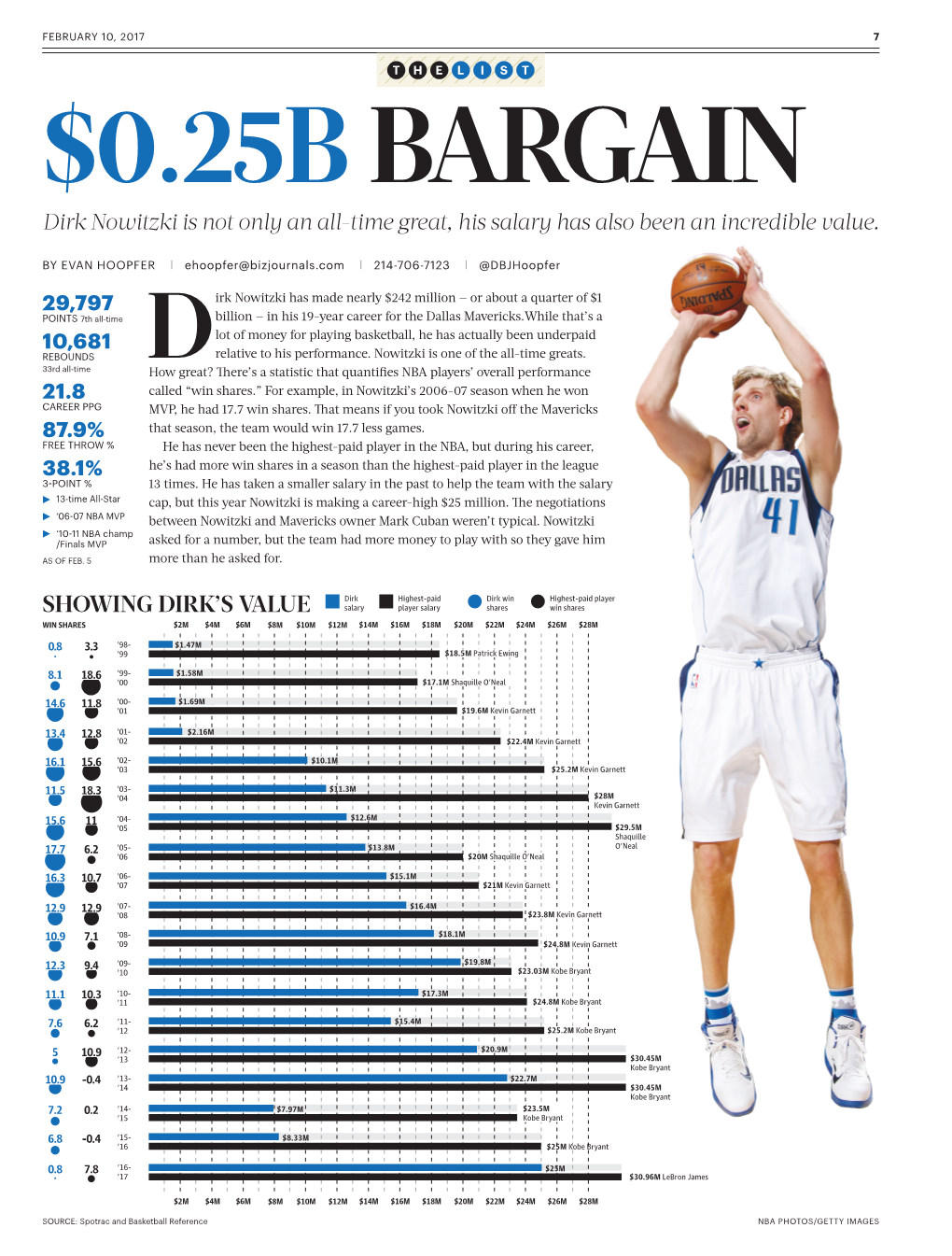 Showing Dirk's Value