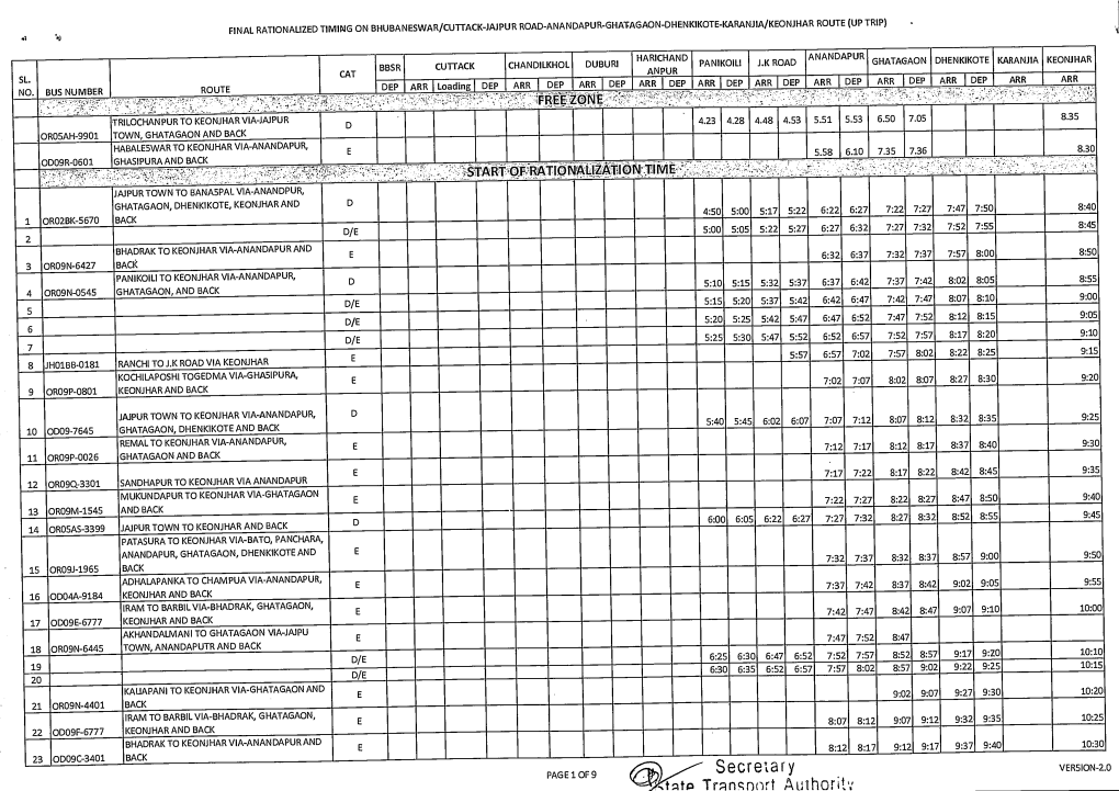 Secretary Trqnsnnrt Alithoritv FINAL RATIONALIZED TIMING on BHUBANESWAR/CUTTACK-JAJPUR ROAD-ANANDAPUR-GHATAGAON-DHENKIKOTE-KARANJIA/KEONJHAR ROUTE (UP TRIP)