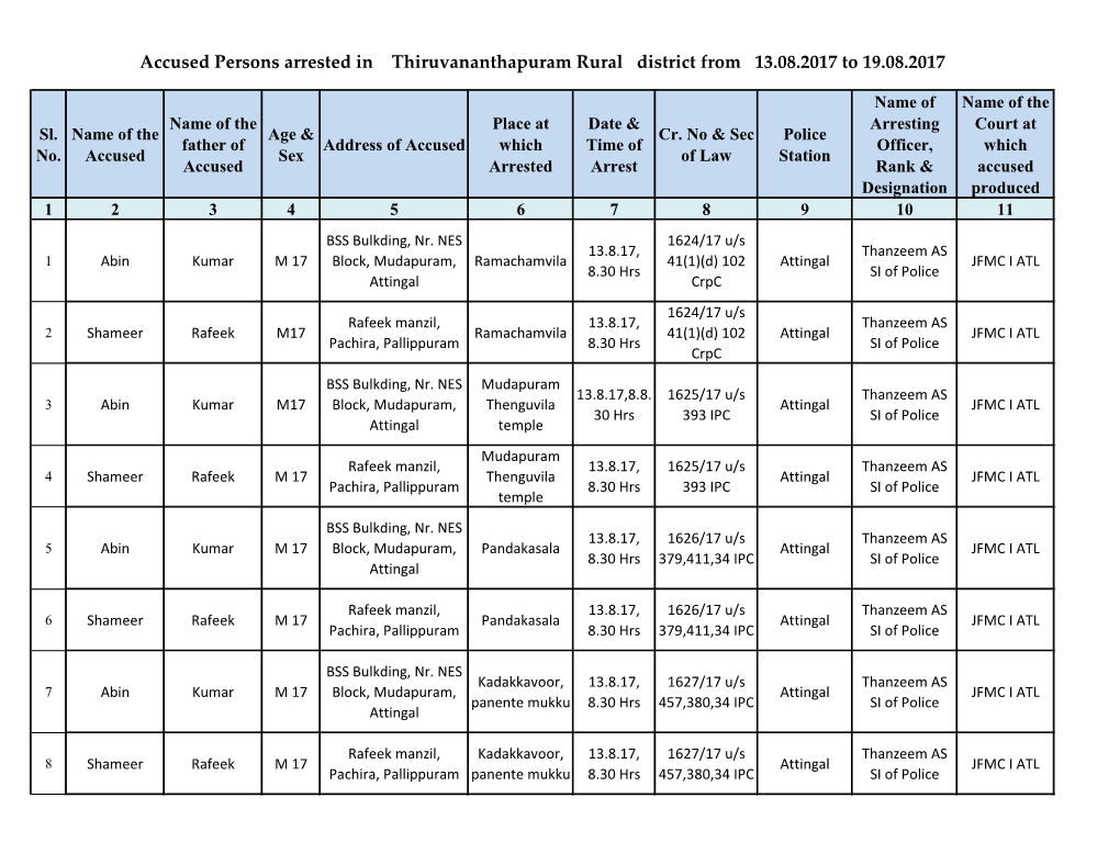 Accused Persons Arrested in Thiruvananthapuram Rural District from 13.08.2017 to 19.08.2017