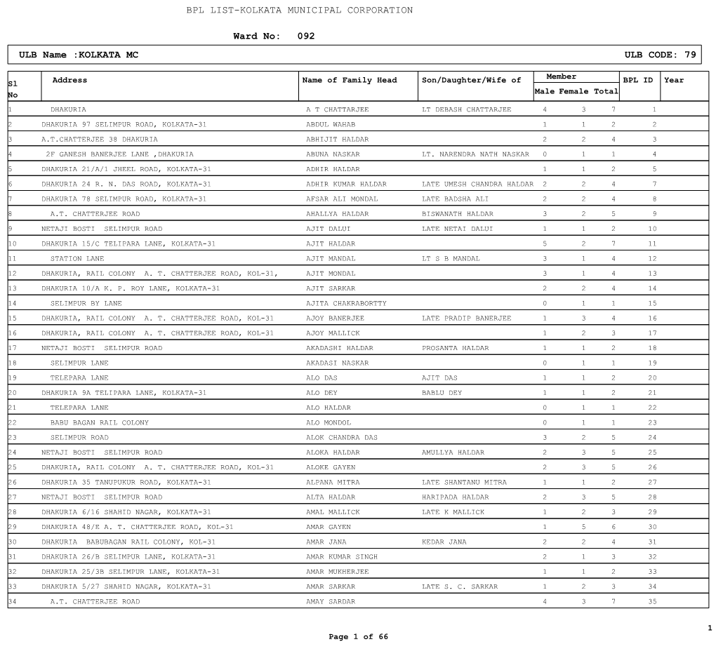 Ward No: 092 ULB Name :KOLKATA MC ULB CODE: 79