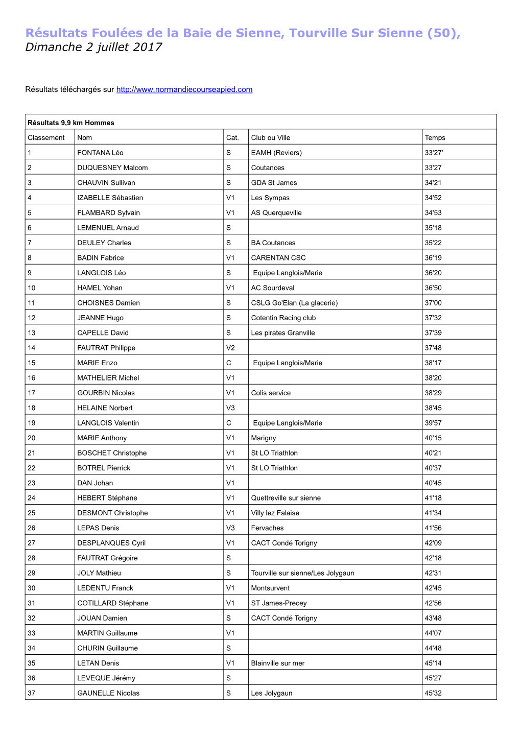 Résultats Foulées De La Baie De Sienne, Tourville Sur Sienne (50), Dimanche 2 Juillet 2017