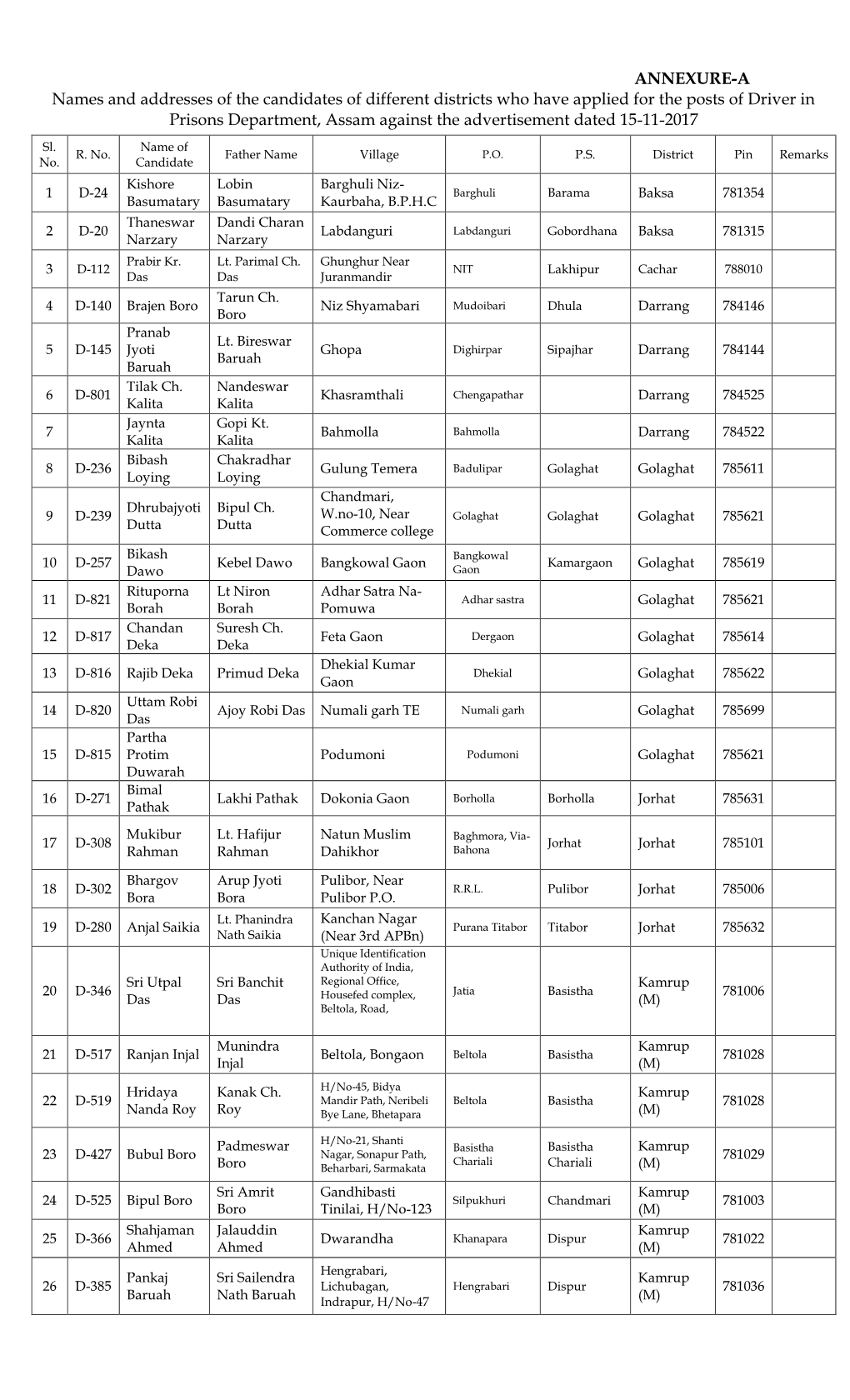 ANNEXURE-A Names and Addresses of the Candidates of Different