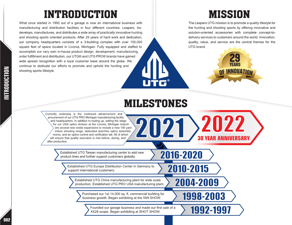 Introduction Milestones Mission