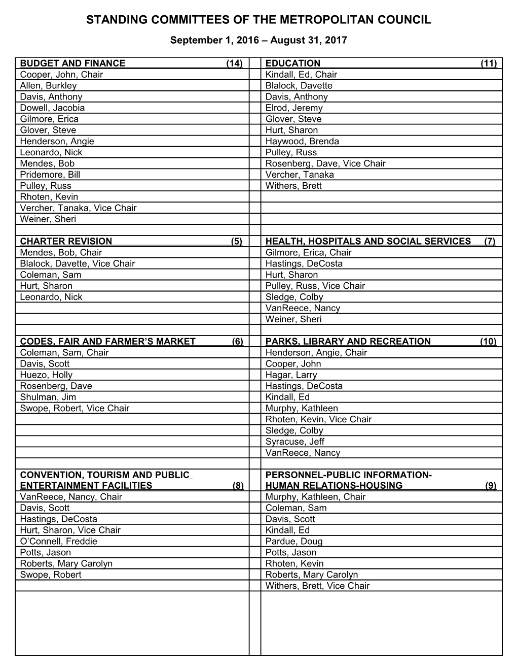 Standing Committees of the Metropolitan Council