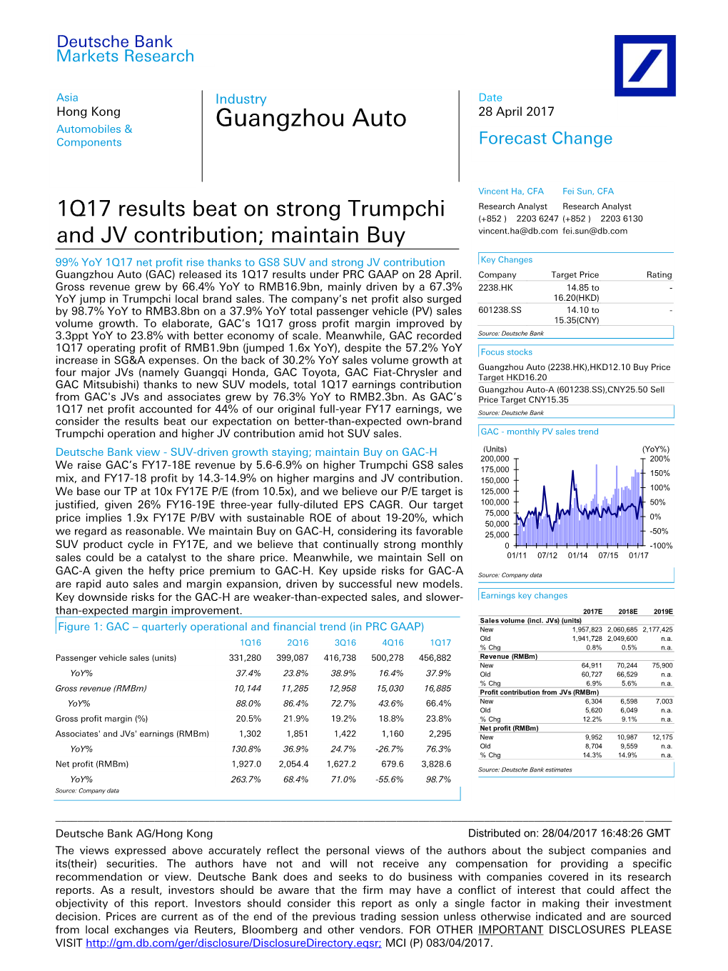 Guangzhou Auto Components Forecast Change