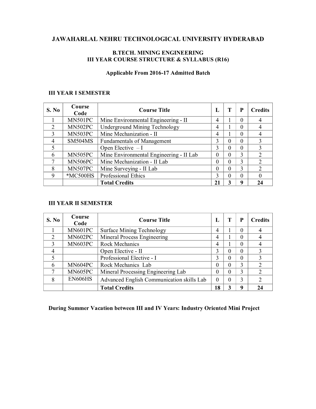 Iii Year Course Structure & Syllabus (R16)