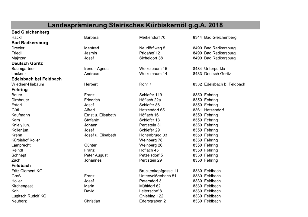 Landesprämierung Steirisches Kürbiskernöl G.G.A. 2018