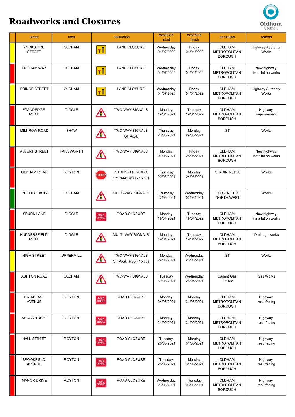 Roadworks-24-May