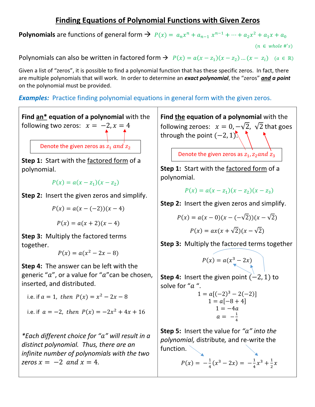 Finding Equations of Polynomial Functions with Given Zeros