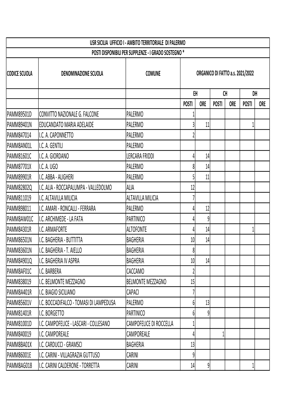 DISPONIBILITA' SOSTEGNO I GRADO.Pdf