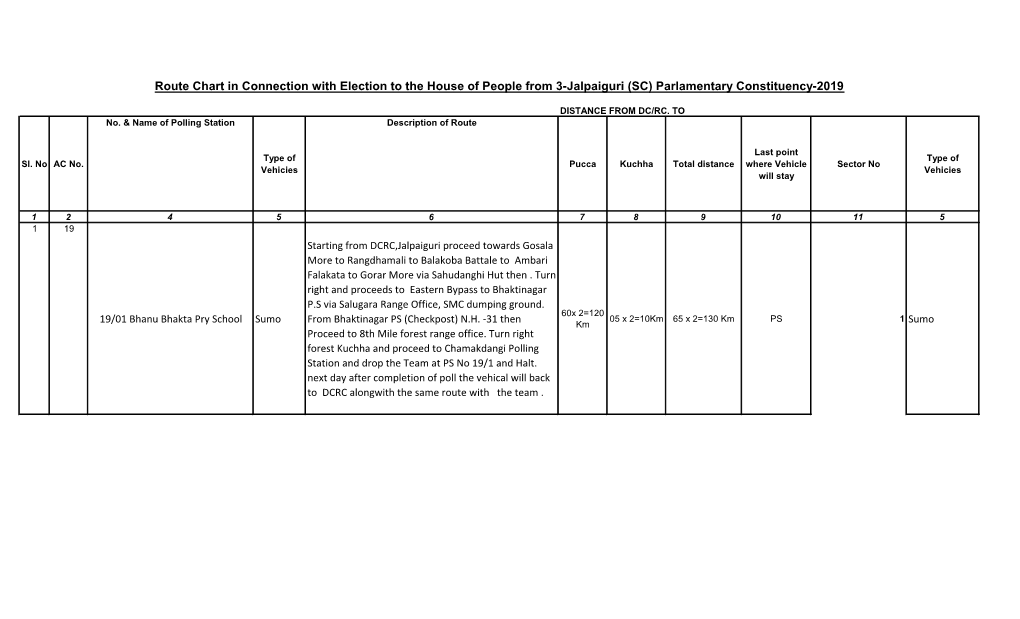 Route Chart in Connection with Election to the House of People from 3-Jalpaiguri (SC) Parlamentary Constituency-2019