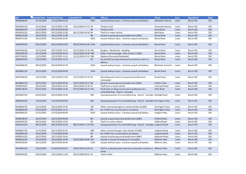 Dec 2020 Crime Stats.Pdf