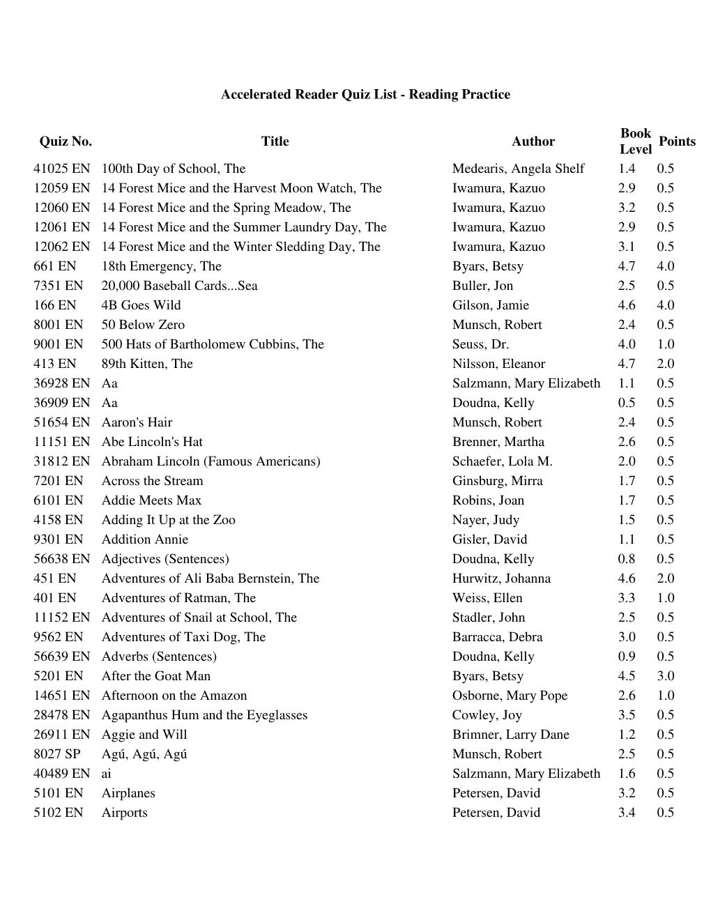 Accelerated Reader Quiz List - Reading Practice