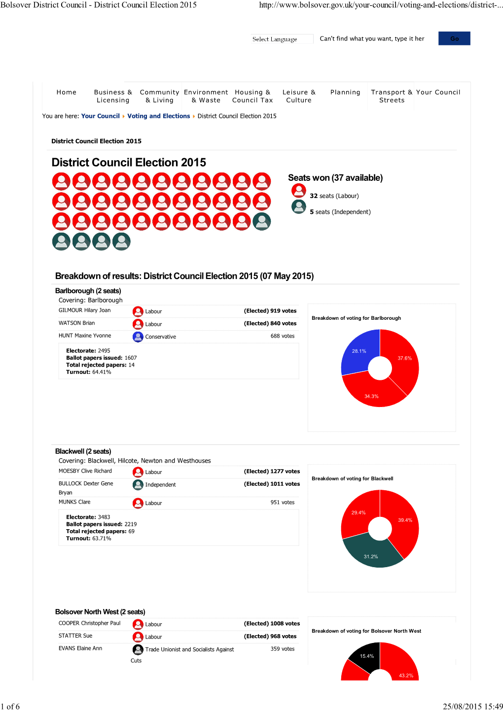 District Council Election 2015