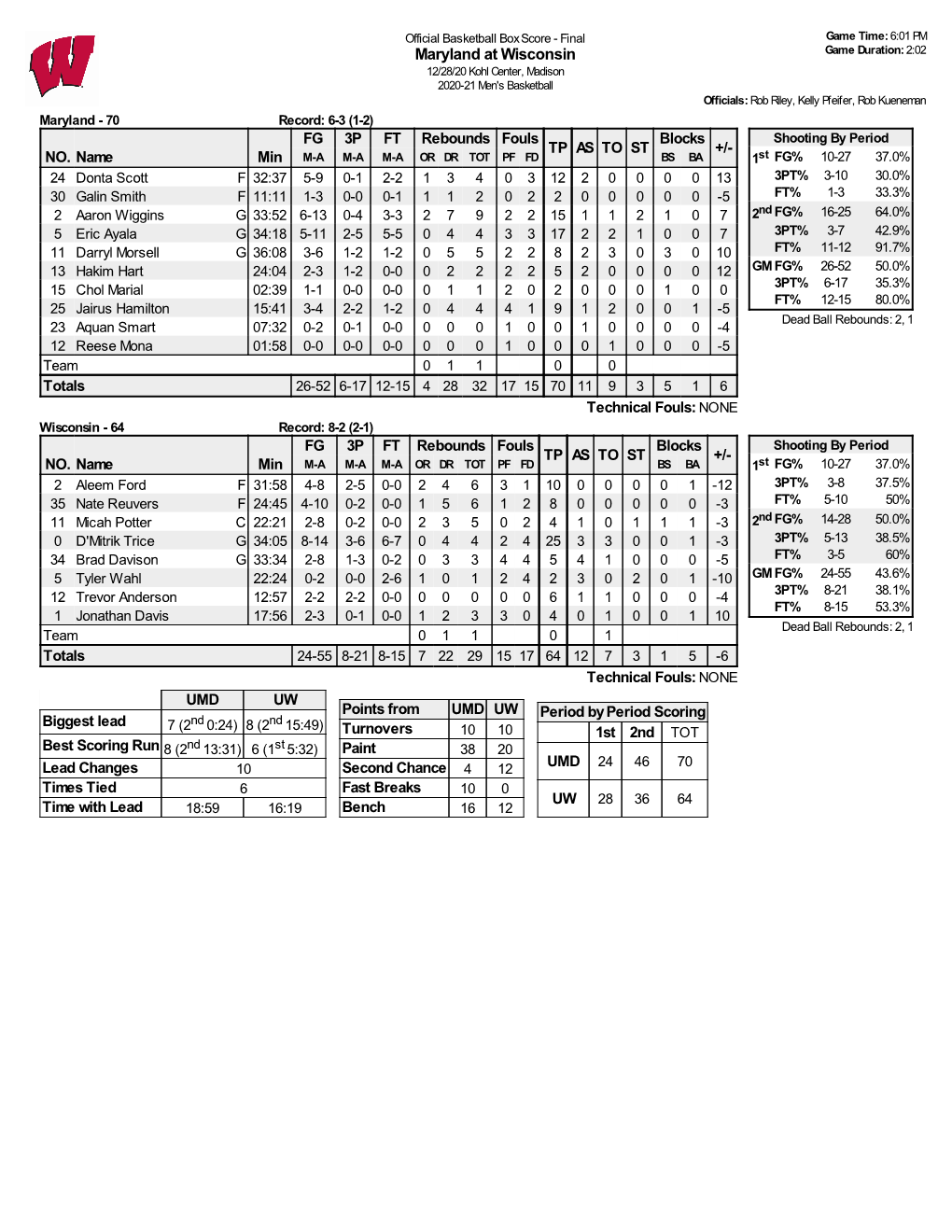 Maryland at Wisconsin Game Duration: 2:02