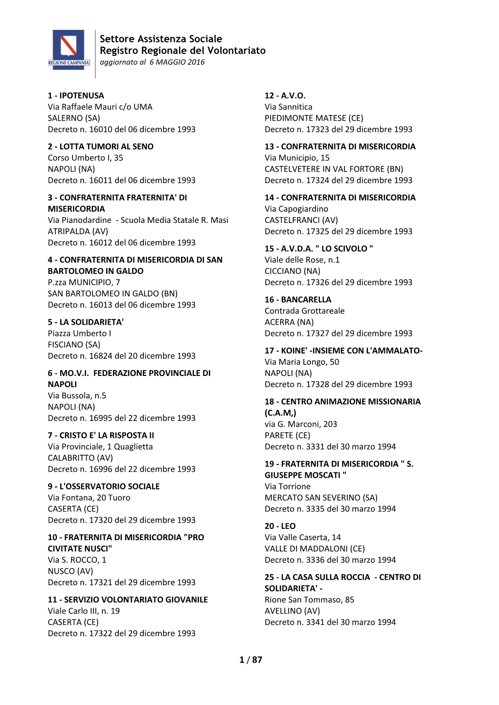 Settore Assistenza Sociale Registro Regionale Del Volontariato 1 / 87