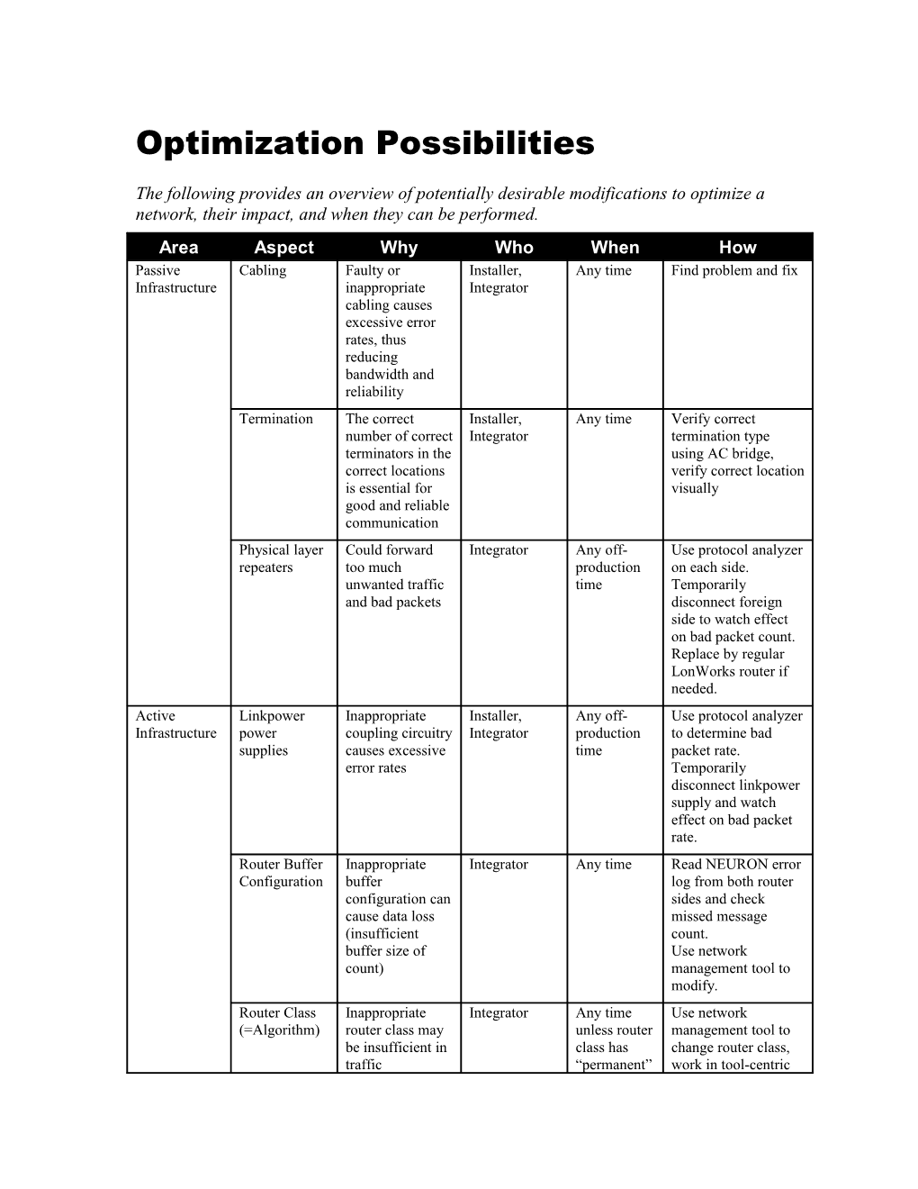 Optimization Possibilities