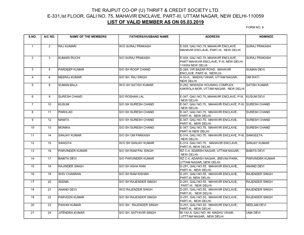 THE RAJPUT CO-OP (U) THRIFT & CREDIT SOCIETY LTD. E-331,Ist