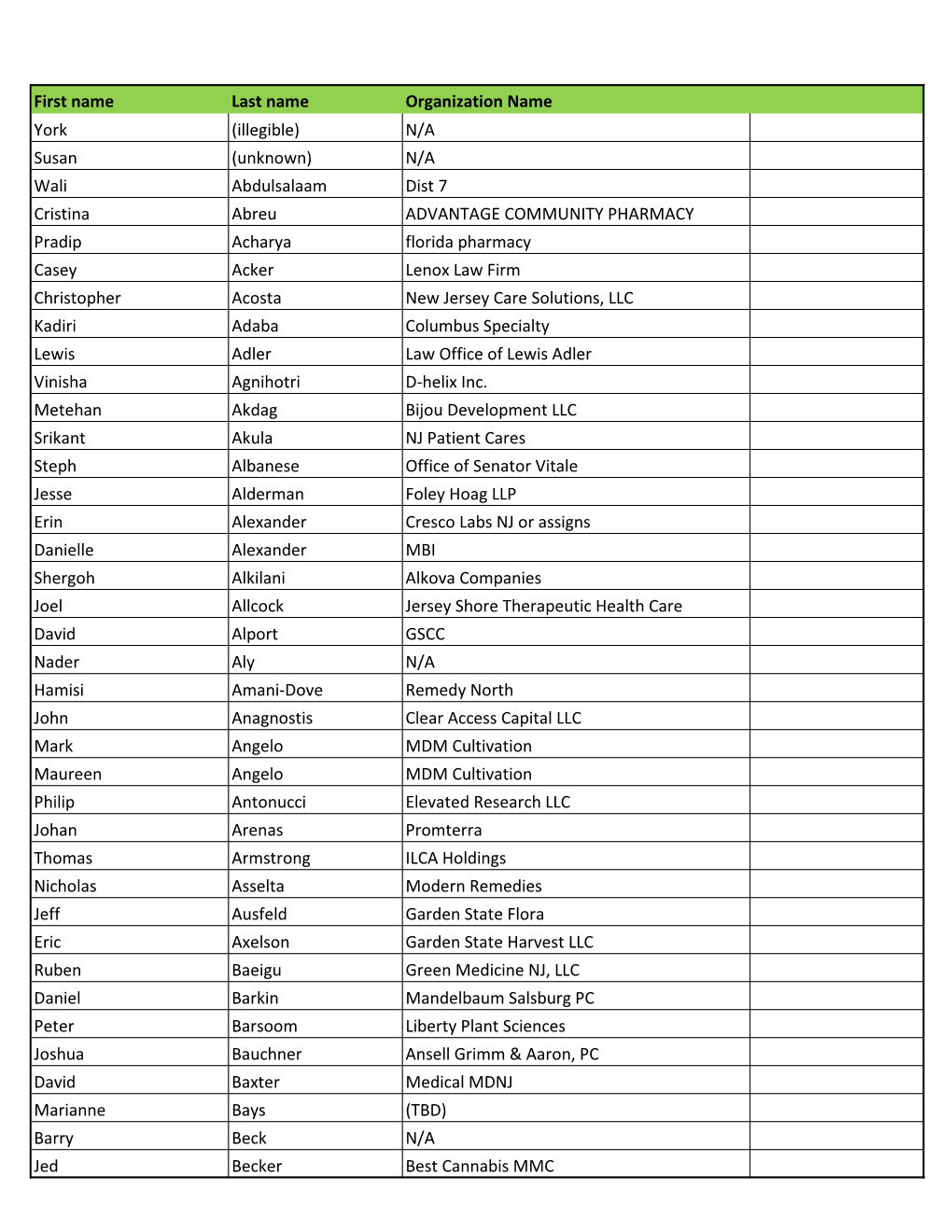 First Name Last Name Organization Name York (Illegible) N/A Susan (Unknown) N/A Wali Abdulsalaam Dist 7 Cristina Abreu ADVANTAGE