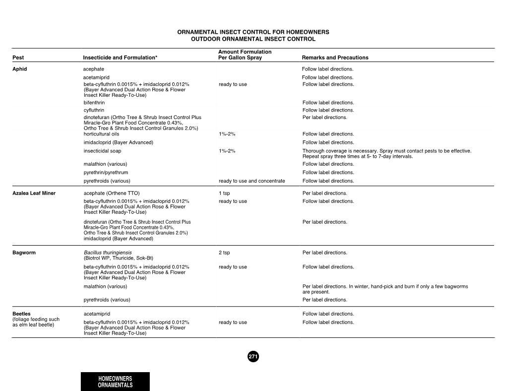 MP144: Ornamental Insect Control for Homeowners