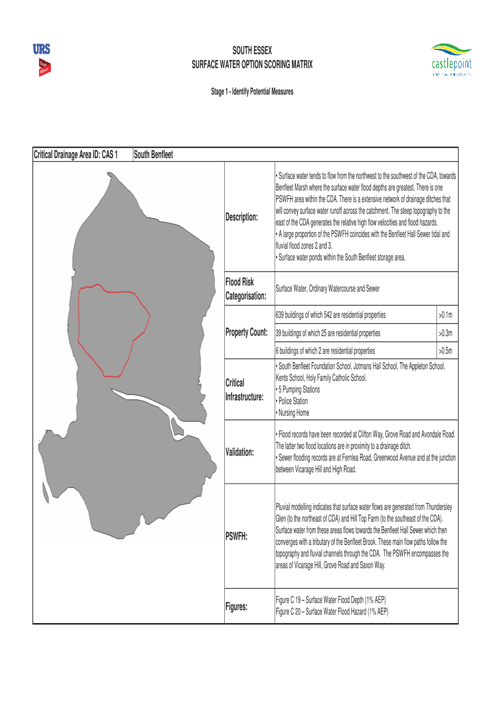 South Essex Surface Water Option Scoring Matrix