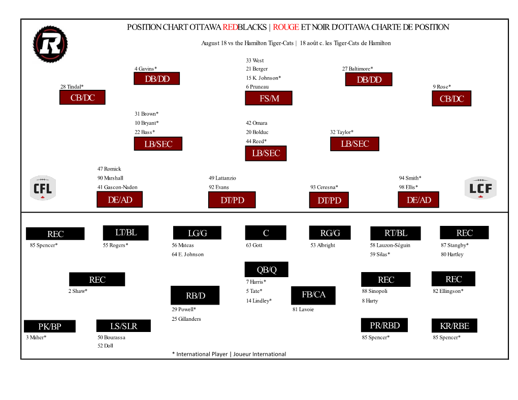 Ottawa Redblacks | Rouge Et Noir D'ottawa Charte De Position