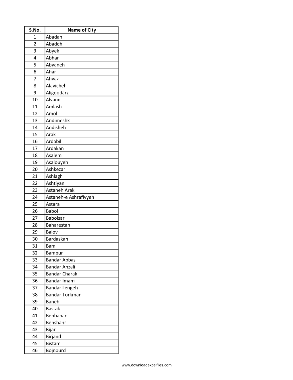 List of Cities in Iran